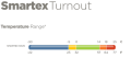 SmartexTurnout-TempRanges-2 (3).png
