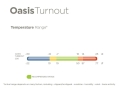 temperatura-bucas-oasis.jpg