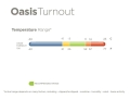 temperatura-bucas-oasis.jpg