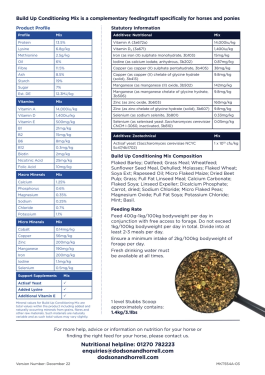 dodson-horrell-build-up-conditioning-mix-20kg-pasza-dla-koni-trudno-przybierajacych-na-masie (1).jpg